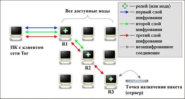 Кракен сайт покупок