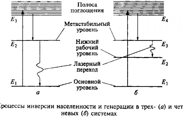 Кракен сайт krakens13 at